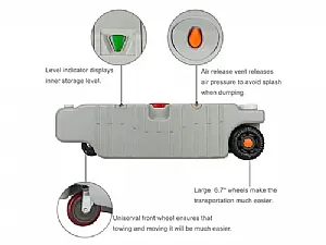 A Comprehensive Guide to RV Wastewater Tanks for Efficient Travel