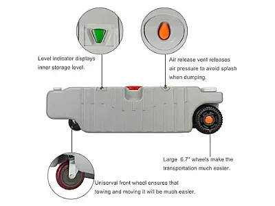 Ein umfassender Leitfaden zu Abwassertanks für Wohnmobile für effizientes Reisen