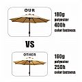 Outdoor Market Patio Umbrella - 12U01B