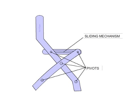 pivotes de silla plegables de plástico