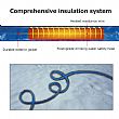 RV Heated Drinking Water Hose - 70A11D