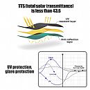 Ventana de visión integral - 71C54N